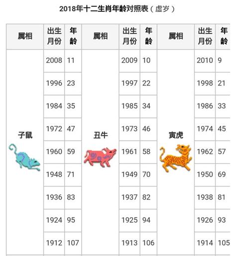 生肖排列|【十二生肖年份】12生肖年齡對照表、今年生肖 